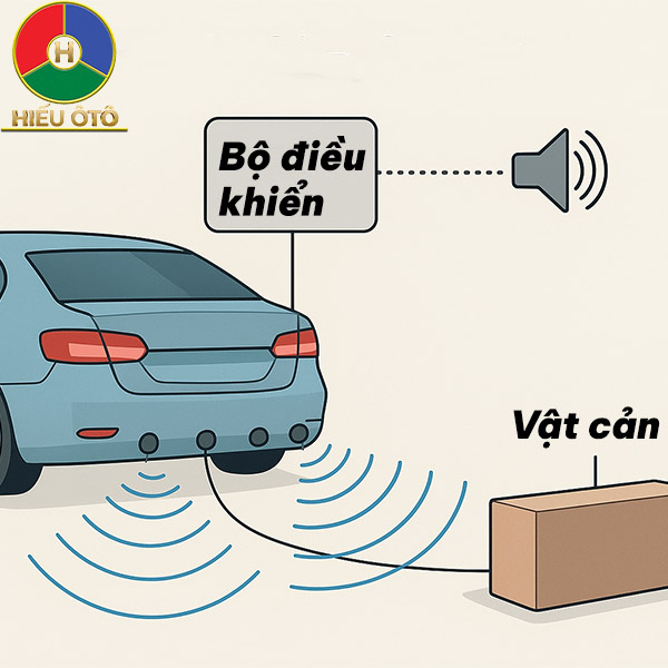 nguyên lý hoạt động của cảm biến lùi ô tô 