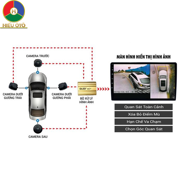 nguyên lý hoạt động của camera 360 