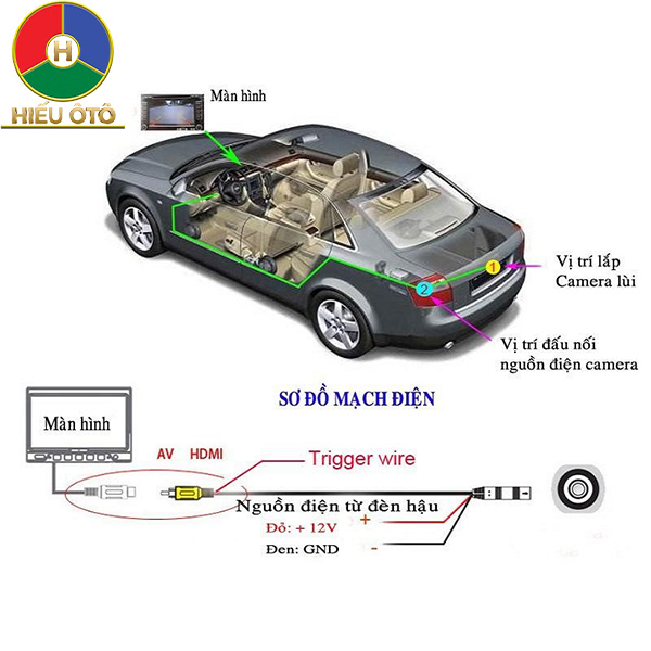 nguyên lý hoạt động của camera lùi ô tô 